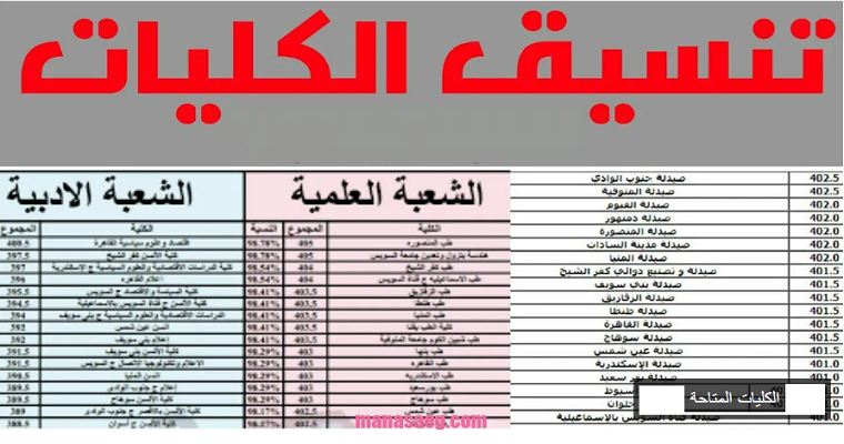 نظام الثانوية العامة الجديد «ضربة لمافيا الدروس الخصوصية»